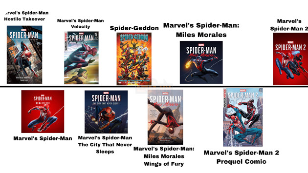 Người hâm mộ trên Reddit cập nhật dòng thời gian cho vũ trụ game Marvel's Spider-Man 2