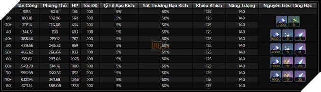 Honkai Star Rail: Leaker hé lộ bộ kĩ năng của Jingliu - Siêu sát thương Băng mới bá đạo 5