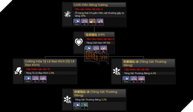 Honkai Star Rail: Leaker hé lộ bộ kĩ năng của Jingliu - Siêu sát thương Băng mới bá đạo 4