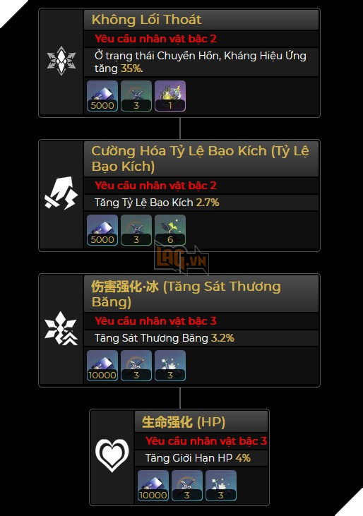 Honkai Star Rail: Leaker hé lộ bộ kĩ năng của Jingliu - Siêu sát thương Băng mới bá đạo 2