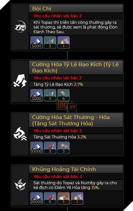 Honkai: Star Rail - Hướng dẫn Topaz hỗ trợ sát thương Đòn đánh theo sau với Di Vật và Nón Ánh Sáng mạnh nhất 2