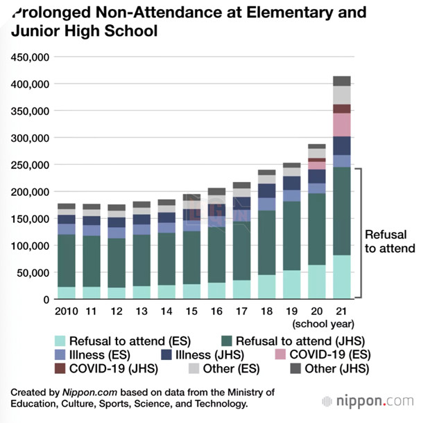 Nhật Bản triển khai robot nhằm giải quyết tình trạng nạn học sinh "cúp học"