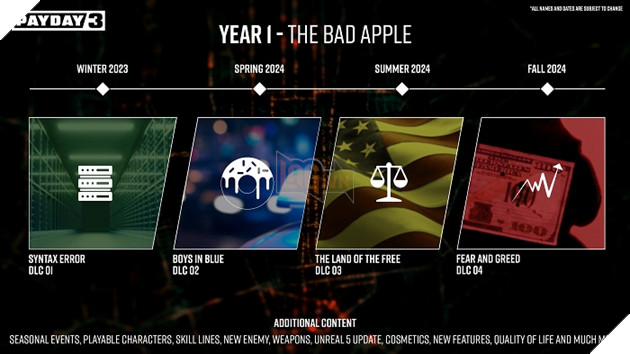 Payday 3 hé lộ bản đồ lộ trình năm đầu tiên, với 4 bản mở rộng kèm nhiều nội dung khác