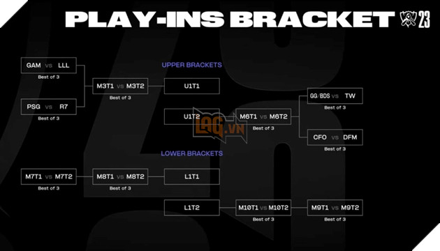 LMHT: Cộng đồng quốc thể khẳng định Team Whales là đội tuyển đáng thương nhất tại CKTG 2023