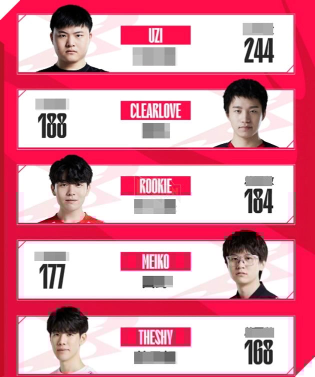 LMHT: Doinb cảm thấy bất bình về danh sách trang phục vinh danh 10 tuyển thủ vĩ đại nhất LPL