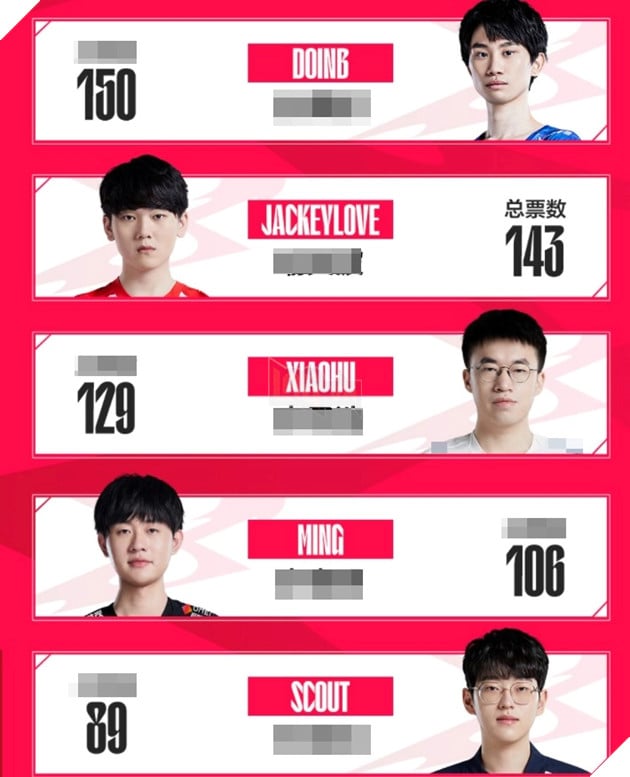 LMHT: Doinb cảm thấy bất bình về danh sách trang phục vinh danh 10 tuyển thủ vĩ đại nhất LPL