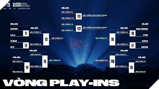 LMHT: Lịch thi đấu CKTG 2023 được rò rỉ và rất thuận lợi cho game thủ Việt theo dõi