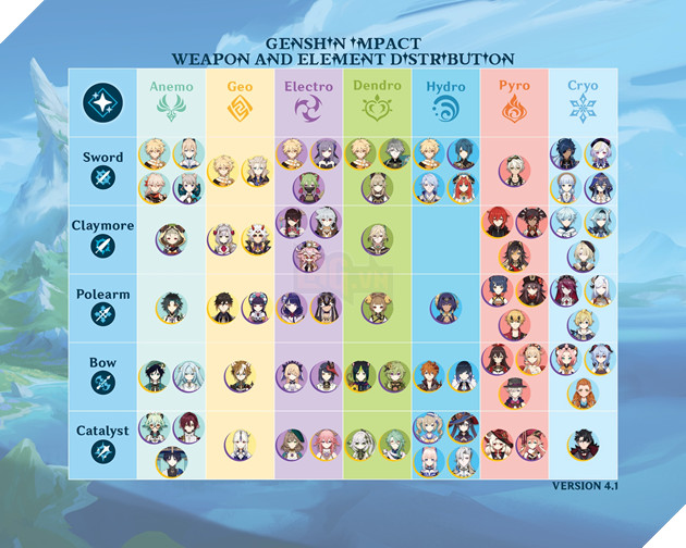 Genshin Impact: Wriothesley vừa được giới thiệu đã bị chê tơi tả, vì sao lại như thế?