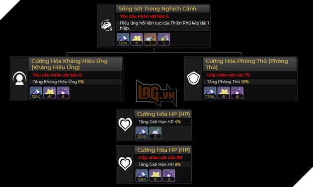 Honkai Star Rail - Hướng dẫn Lynx hỗ trợ cùng Di vật và Nón Ánh Sáng mạnh nhất trong game 5