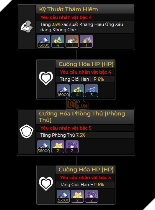 Honkai Star Rail - Hướng dẫn Lynx hỗ trợ cùng Di vật và Nón Ánh Sáng mạnh nhất trong game 4