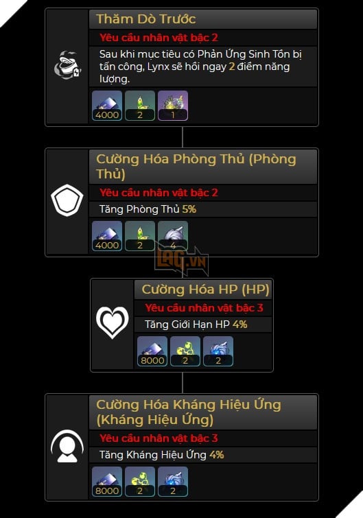 Honkai Star Rail - Hướng dẫn Lynx hỗ trợ cùng Di vật và Nón Ánh Sáng mạnh nhất trong game 3