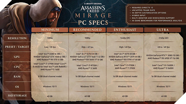 Assassin's Creed Mirage công bố cấu hình không quá nặng, trừ khi nâng lên mức Ultra 2