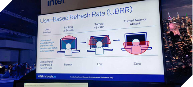 Công nghệ mới của Intel giúp giảm độ sáng màn hình khi người dùng không nhìn