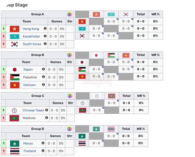 Asian Games 2022: Lịch thi đấu bộ môn Esports Liên Minh Huyền Thoại