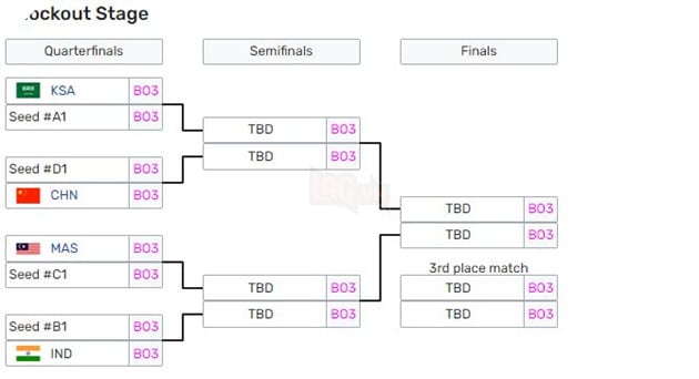 Asian Games 2022: Lịch thi đấu bộ môn Esports Liên Minh Huyền Thoại 2