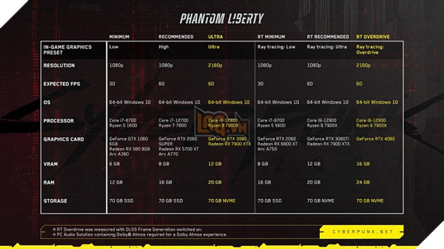 Có gì trong bản cập nhật khổng lồ 2.0 của Cyberpunk 2077 khi đòi hỏi phải có SSD? 3