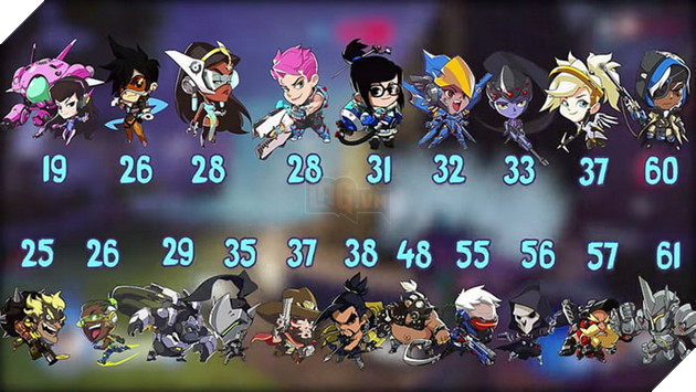 Overwatch 2 hé lộ tuổi của các Hero nhưng lại bất hợp lý so với cốt truyện trước đó 3