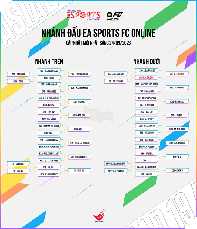 Độc lạ Asian Games 2022: Thi đấu FIFA Online 4 sử dụng luật của FIFA nhưng không ai biết 4