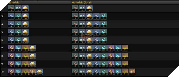 Genshin Impact: Hướng dẫn Neuvillette sát thương Thủy đặc biệt với Thánh Di Vật và đội hình mạnh nhất 7