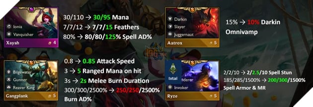 DTCL: Chi tiết bản cập nhật 13.19 chính thức - Chỉnh sửa số lượng lớn Hệ Tộc, Tướng và Trang bị giữa Mùa 9.5 5