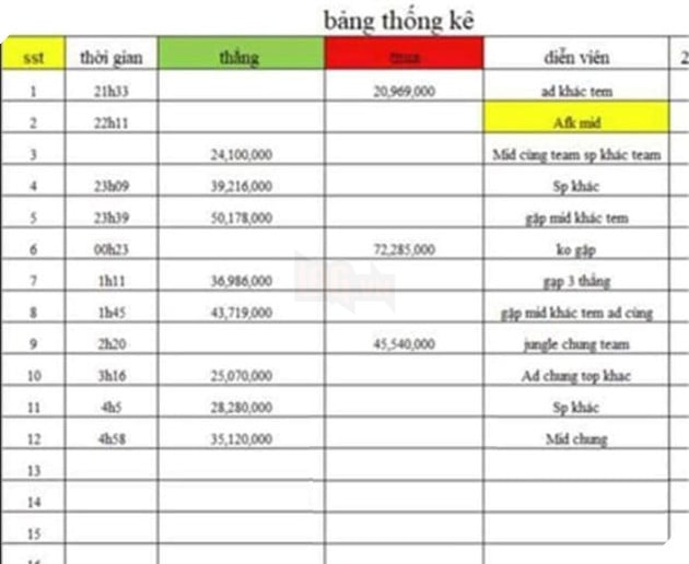 LMHT: Zeros bị một streamer Hàn chỉ ra những dấu hiệu về hành vi tiêu cực