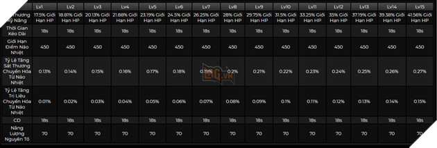 Genshin Impact: Leaker hé lộ bộ kĩ năng của Thủy Thần Furina - Hỗ trợ kèm sát thương Thủy theo meta mới 4