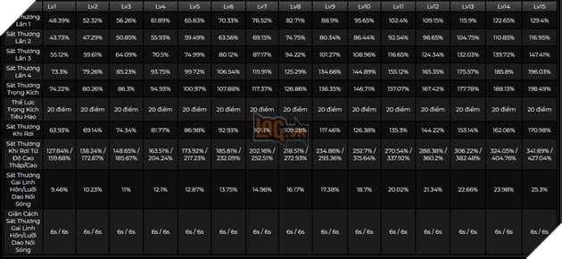 Genshin Impact: Hướng dẫn Thủy Thần Furina với build Thánh di vật, đội hình theo meta mạnh nhất 2