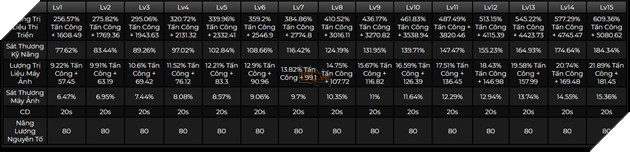 Genshin Impact: Hướng dẫn Charlotte hỗ trợ hồi máu Băng với Thánh Di Vật và đội hình mạnh nhất 4