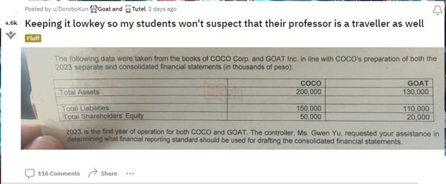 Giáo sư Đại học bất ngờ đưa Genshin Impact vào bài kiểm tra cho các sinh viên