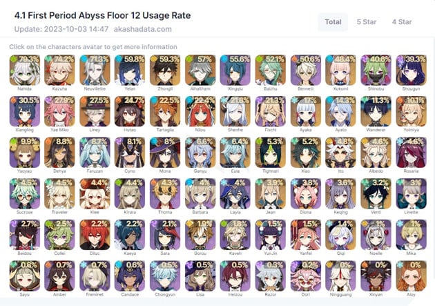 Genshin Impact: Neuvillette vươn lên top những nhân vật mạnh nhất meta La Hoàn