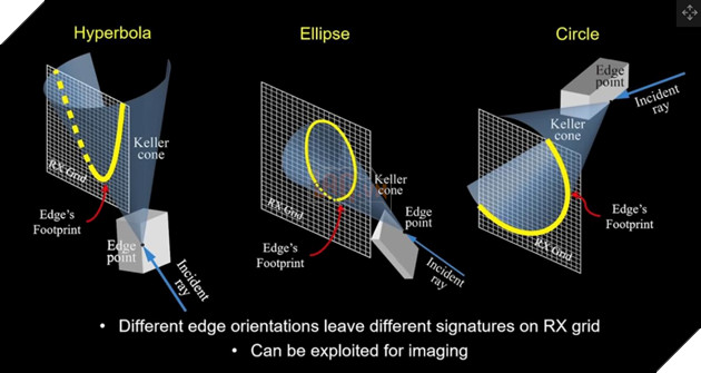 Nghiên cứu mới sử dụng Wifi để "nhìn" vật thể đằng sau bức tường