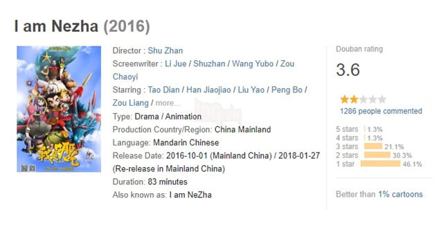 Bất ngờ trước bom tấn hoạt hình Na Tra thành công lừa hàng trăm nghìn người