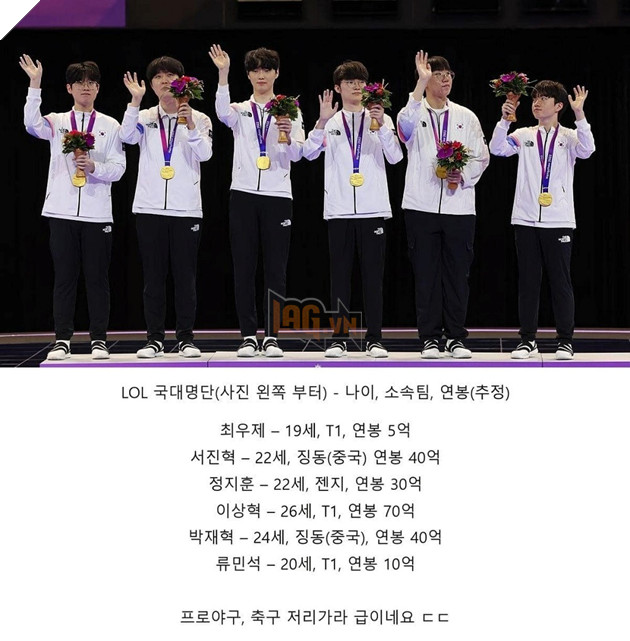 LMHT: Mức lương của Faker và dàn tuyển thủ ASIAD bất ngờ được công bố