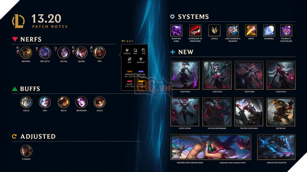 LMHT: Chi tiết bản cập nhật 13.20 - Cân bằng lớn cho quái Rừng và mục tiêu lớn cho bản CKTG 2023