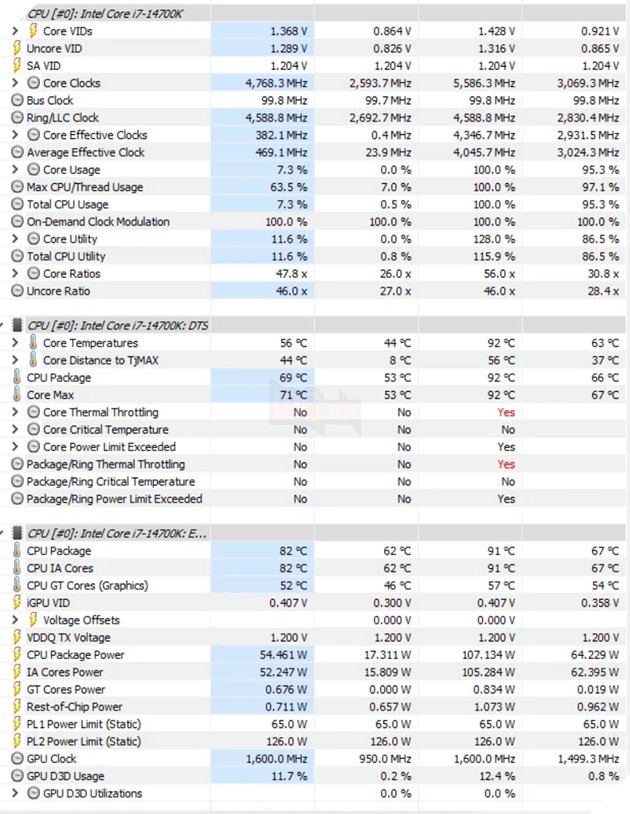 Chưa được Intel công bố ra mắt, chip Core i7 thế hệ 14 bất ngờ được bày bán tràn lan trên thị trường
