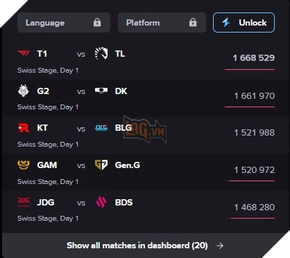 LMHT: GAM đạt 2 thành tích khủng ngay sau trận thua trước Gen.G Esports