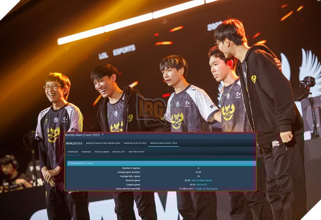 LMHT: GAM đạt 2 thành tích khủng ngay sau trận thua trước Gen.G Esports