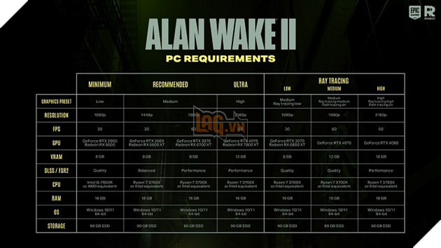 Alan Wake 2 công bố cấu hình đề nghị trên PC đáng sợ hơn chính trò chơi