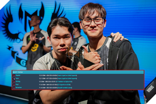 LMHT: Slayder và Artemis bất ngờ đạt thông số khủng tại CKTG 2023