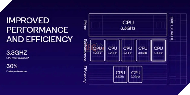 Snapdragon 8 Gen 3 vs Apple A17 Pro: Cuộc chiến của những "ông hoàng tốc độ" 