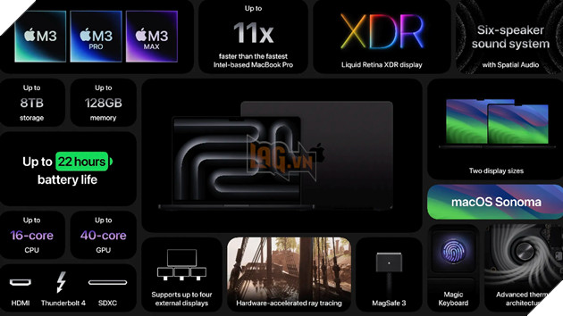 Apple trình làng Macbook Pro 14 và 16 inch trang bị chip M3, giá khởi điểm 40 triệu đồng