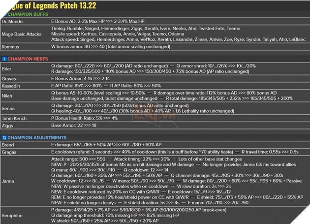 LMHT: Chi tiết bản cập nhật mới- Làm lại Janna và tốc đánh cho hàng loạt Pháp Sư khác Chi-tiet-ban-cap-nhat-lmht-13-22_EOZG