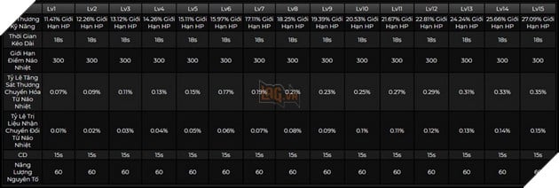 Genshin Impact: Hướng dẫn Thủy Thần Furina với build Thánh di vật, đội hình theo meta mạnh nhất 4