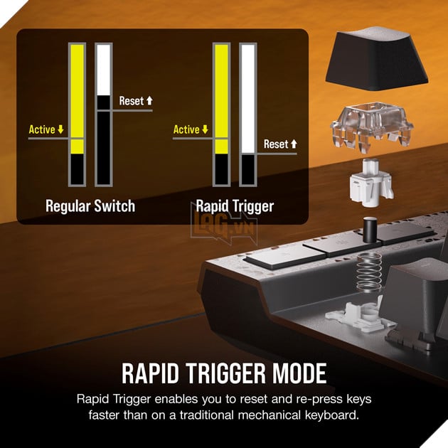 Rapid Trigger trên bàn phím Corsair K70 Max là gì và hoạt động như thế nào? 