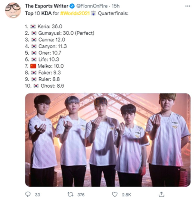 LMHT: Keria làm cho cộng đồng nhớ về thành tích khủng của anh ngay tại CKTG 2023