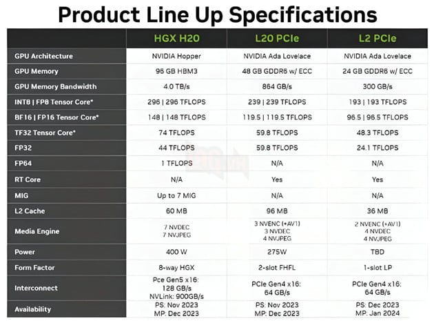 Nvidia âm thầm phát triển 3 chip AI cho Trung Quốc