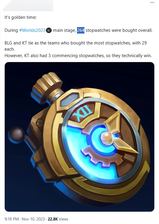 LMHT: Có một trang bị được sử dụng cả trăm lần trong CKTG 2023 nhưng Riot vẫn làm ngơ