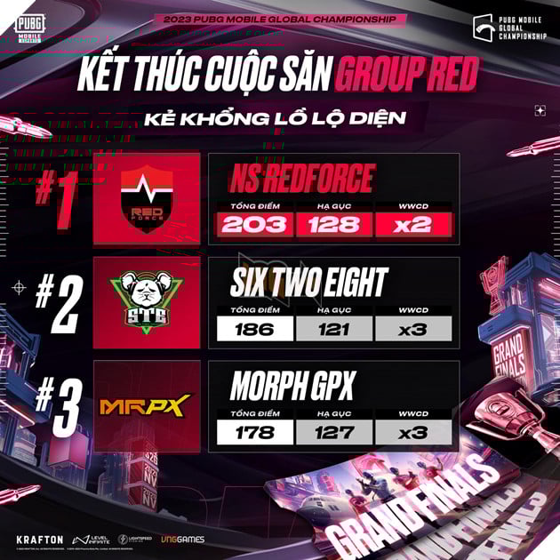 Hé lộ những đối thủ đáng gờm của Việt Nam ở Survival Stage tại giải đấu PUBG MOBILE lớn nhất Thế giới, cơ hội nào để đi tiếp? 4