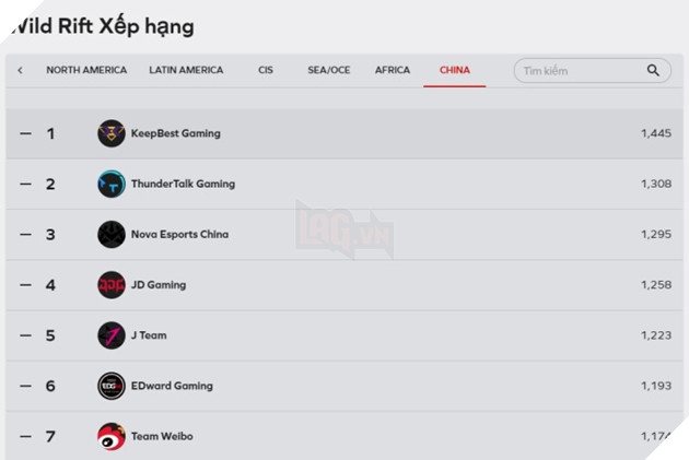 Không chỉ LMHT mà JDG còn thua trận trong một giải đấu quan trọng khác diễn ra cùng ngày