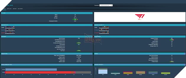 LMHT: Gumayusi tự tin bản thân vẫn còn bài tẩy để sử dụng tại Chung kết của CKTG 2023